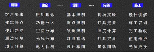 秋風送喜，十月特輯｜熱烈慶祝景觀照明所正式揭牌成立！
